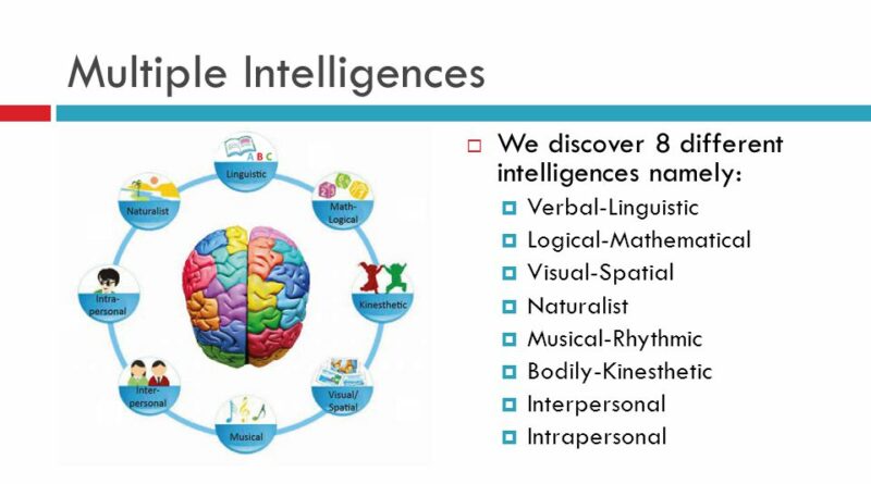 8 Types of Intelligences
